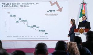 285-2025.-Tamaulipas-entre-las-entidades-con-mayor-reduccion-en-homicidios-dolosos-durante-2025-5-850x500