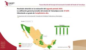 SABG-081-2025.-Alcanza-Tamaulipas-97.83-de-cumplimiento-nacional-ante-el-Consejo-de-Armonizacion-Contable-3-850x500