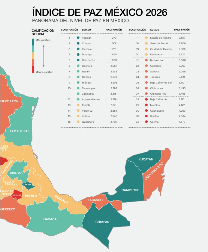 21 may E 1 Tamaulipas, entre los estados más pacíficos del país y con mayor reducción de homicidios